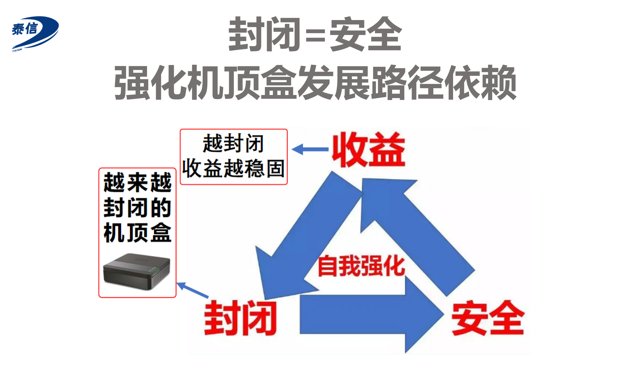 廣電寬帶電視的未來(lái)如何？